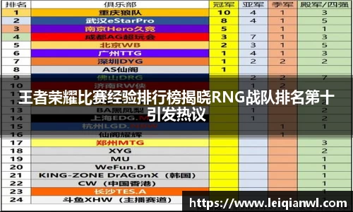 王者荣耀比赛经验排行榜揭晓RNG战队排名第十引发热议